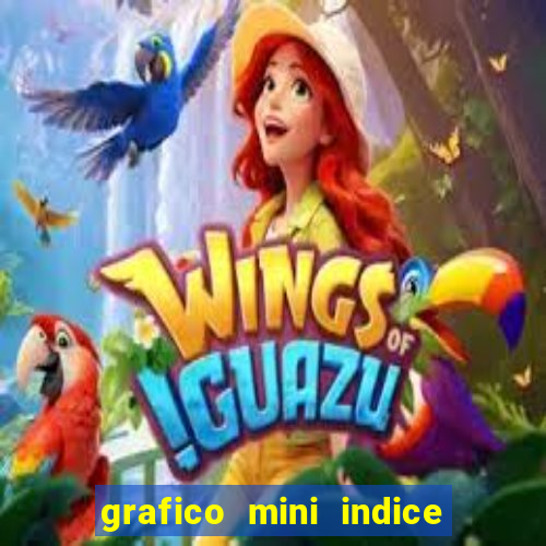 grafico mini indice em tempo real